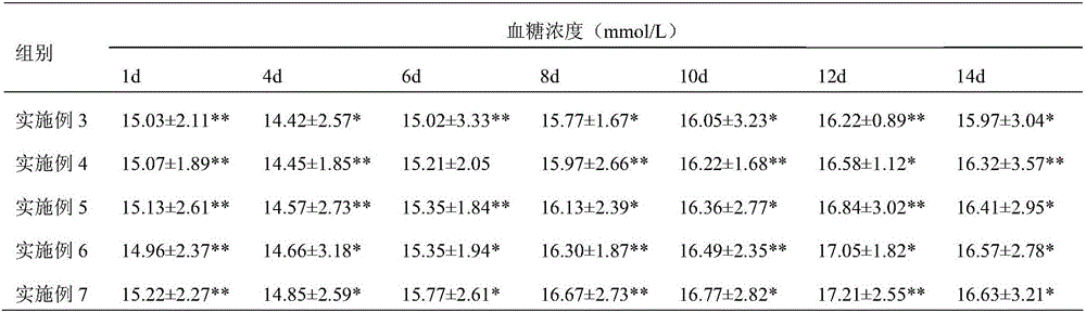 Special clinical nutrient composition for gestational diabetes and preparation method of nutrient composition