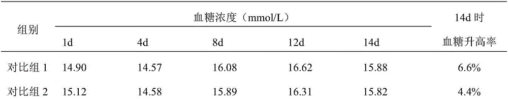 Special clinical nutrient composition for gestational diabetes and preparation method of nutrient composition