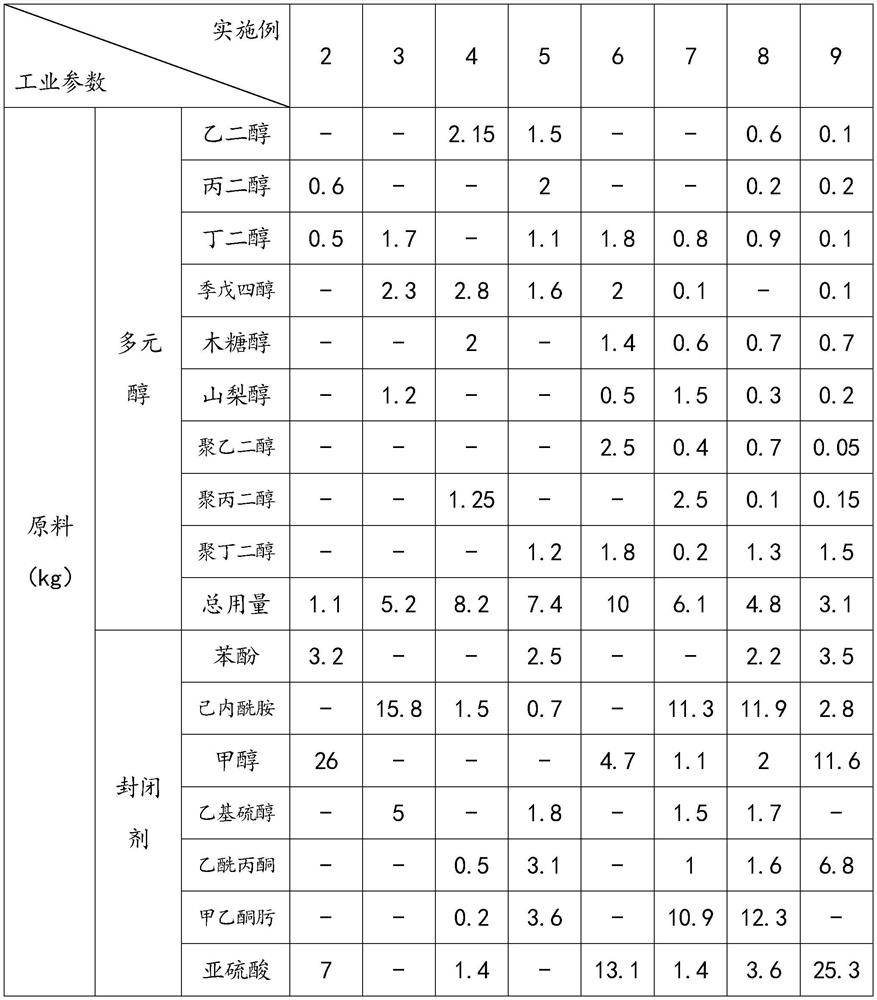 Environment-friendly impregnation liquid, preparation method and application