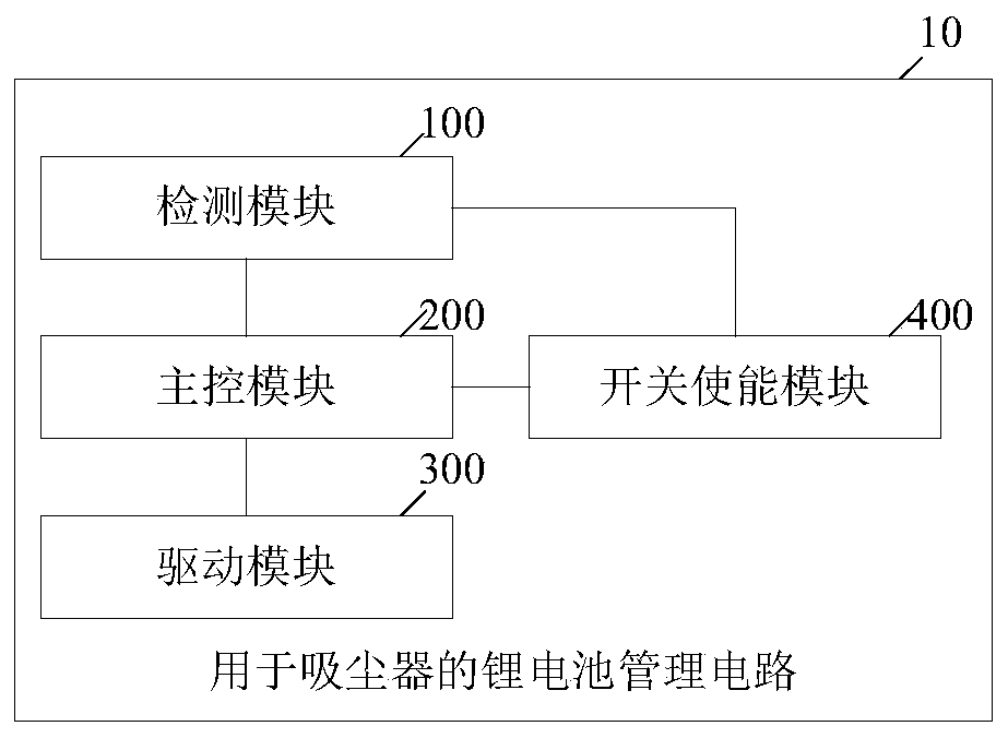 A lithium battery management circuit for vacuum cleaner