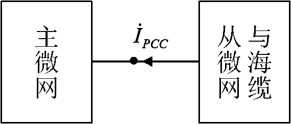 Submarine cable interconnected sea micro-grid group equivalence modeling method