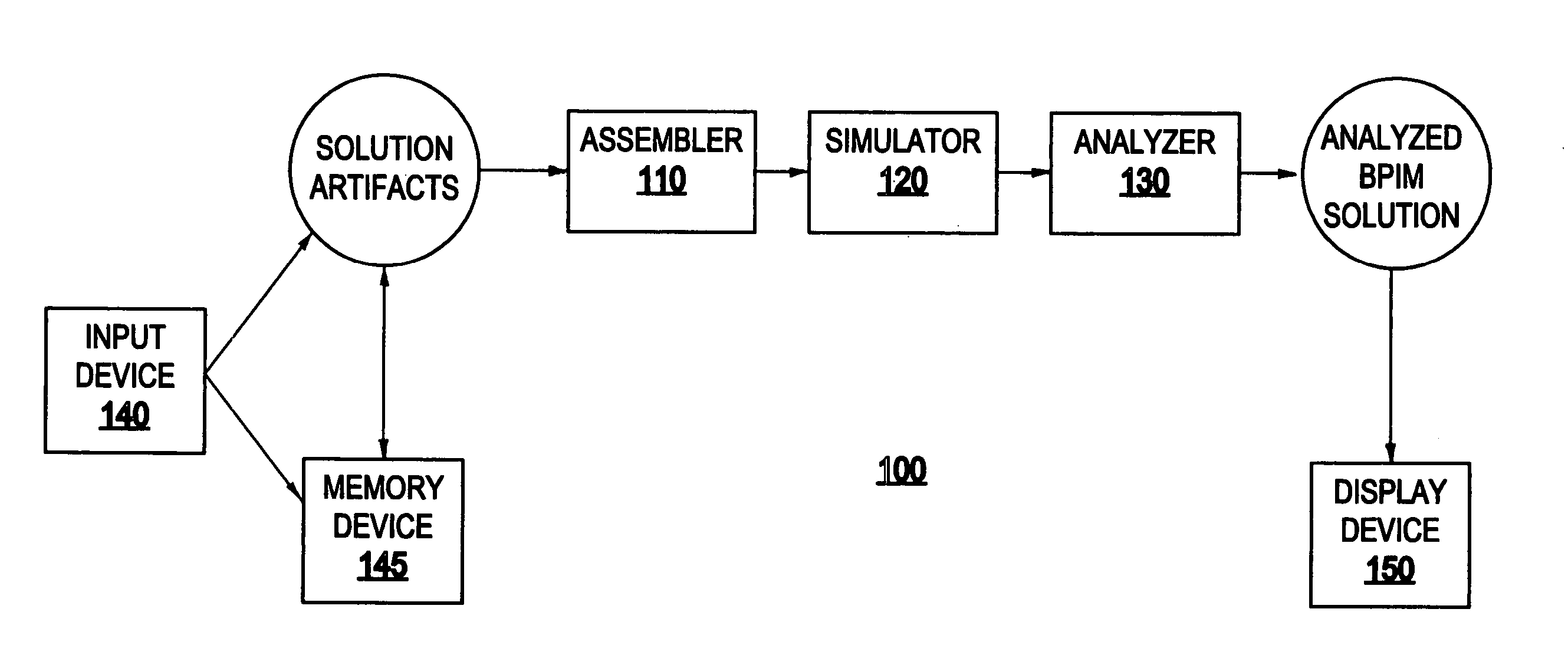 System and method for analyzing a business process integration and management (BPIM) solution