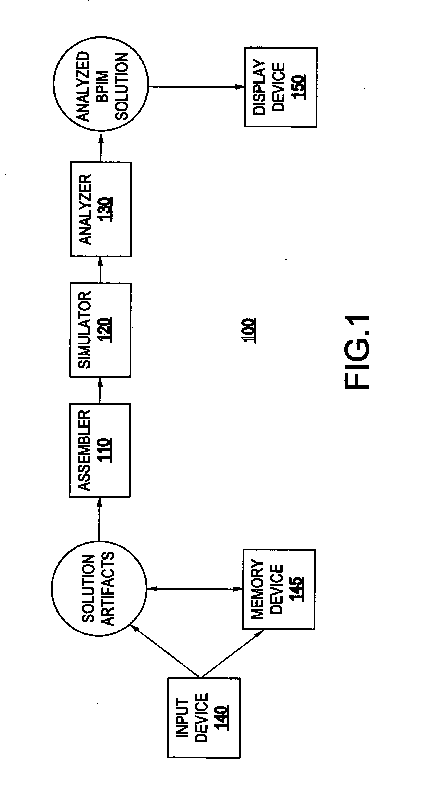 System and method for analyzing a business process integration and management (BPIM) solution