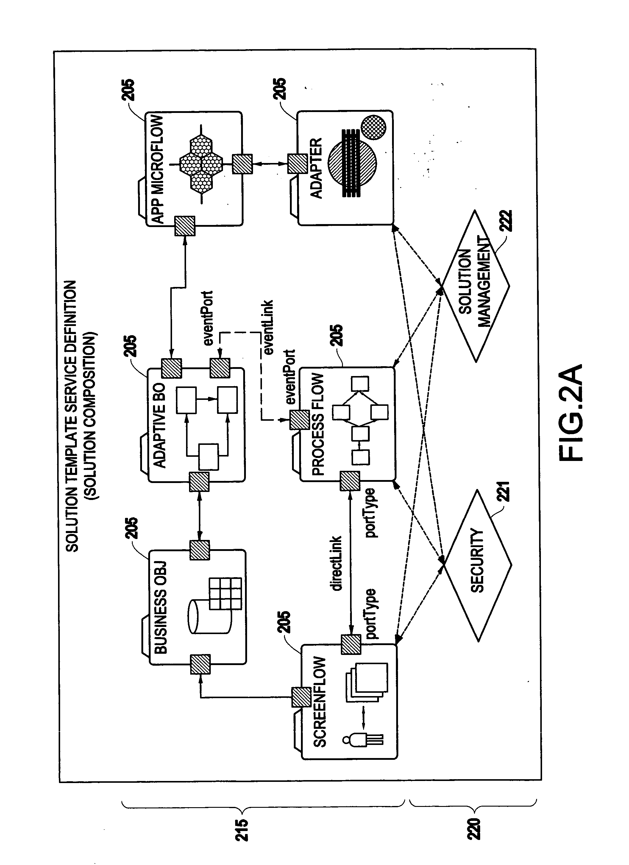 System and method for analyzing a business process integration and management (BPIM) solution