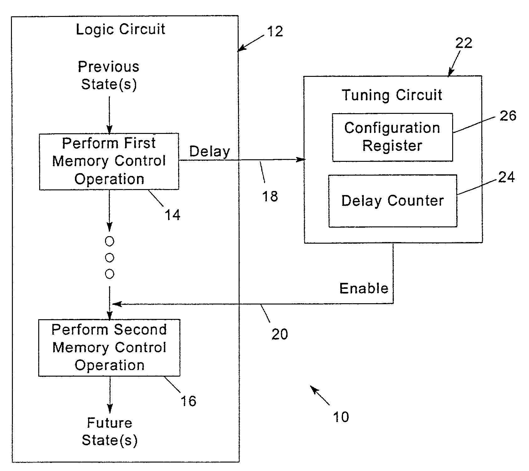 Dynamically-tunable memory controller