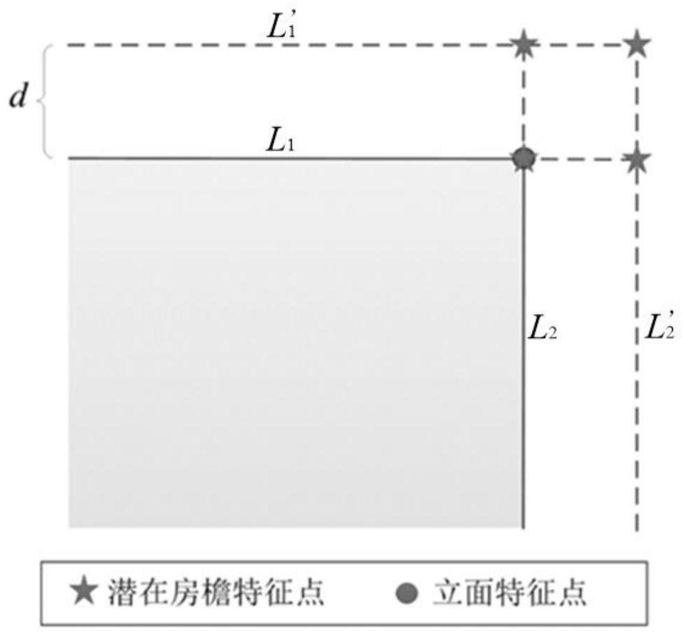 A registration method of airborne and vehicle LiDAR point clouds considering the characteristics of eaves