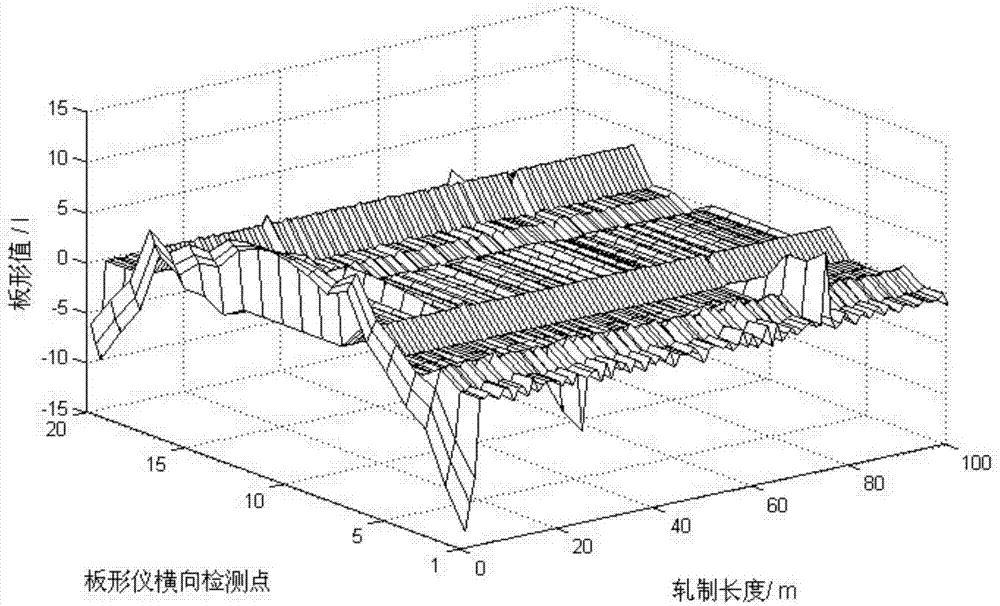 Cold-rolled strip steel plate shape prediction control method