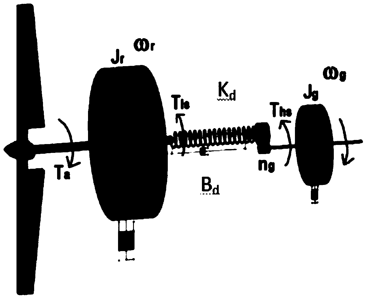 LQG optimal control method for high wind speed zone of wind turbine generator system