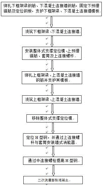 Mounting method of wall type energy dissipation device