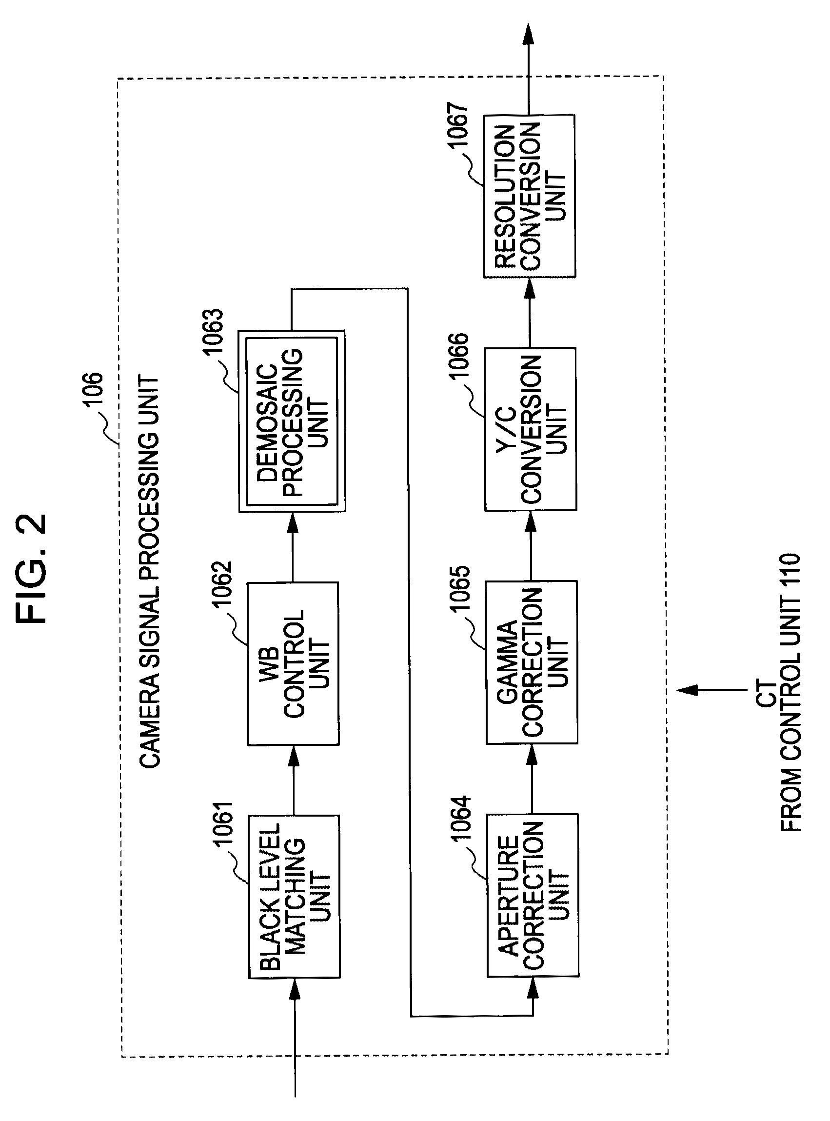 Image pickup apparatus, color noise reduction method, and color noise reduction program