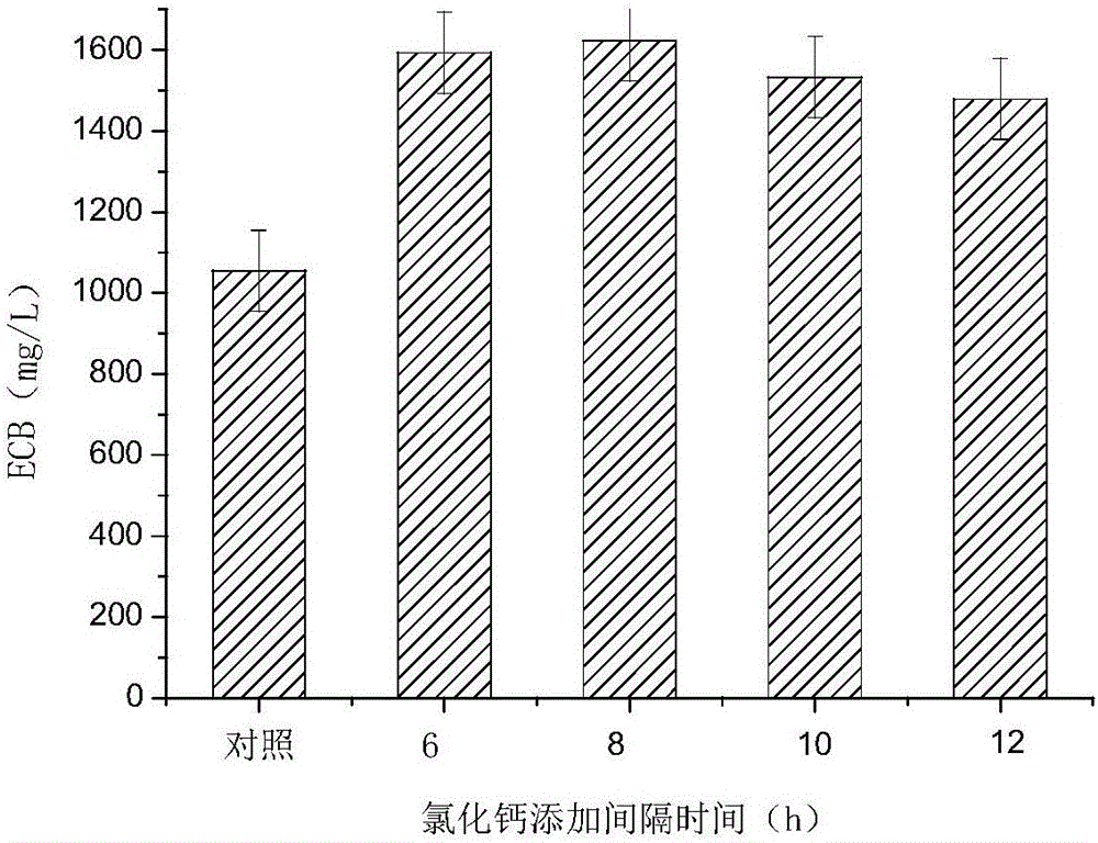 Method for improving yield of echimocandins B