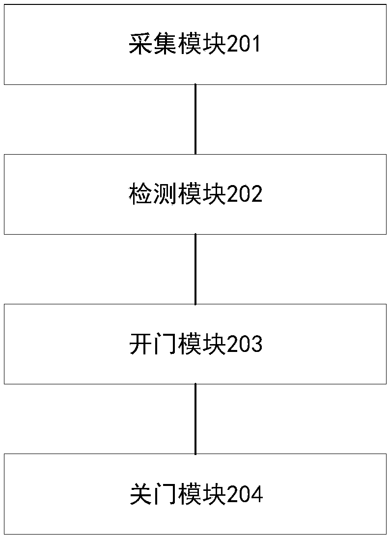 Camera-based door control method, device and system