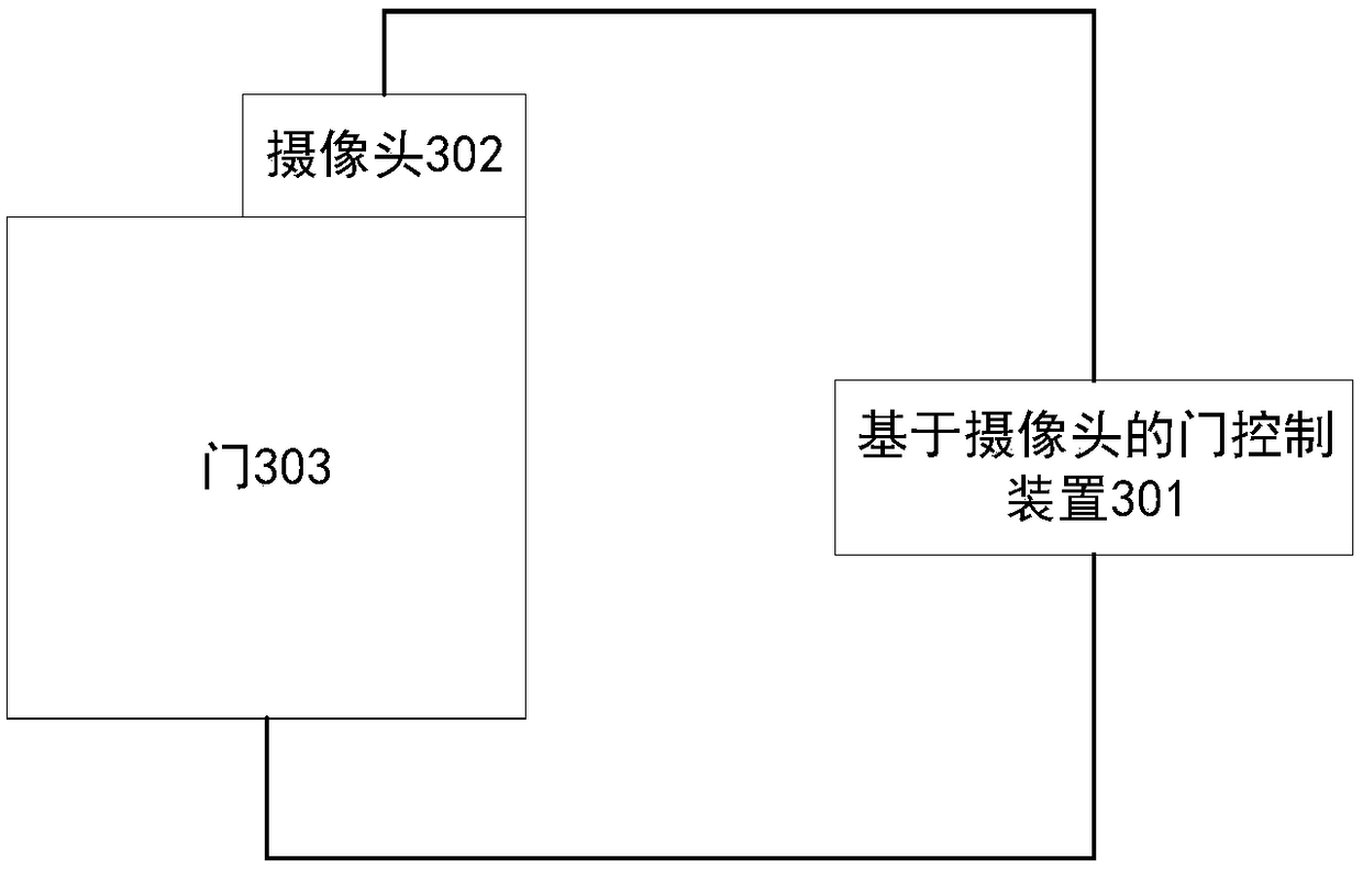 Camera-based door control method, device and system