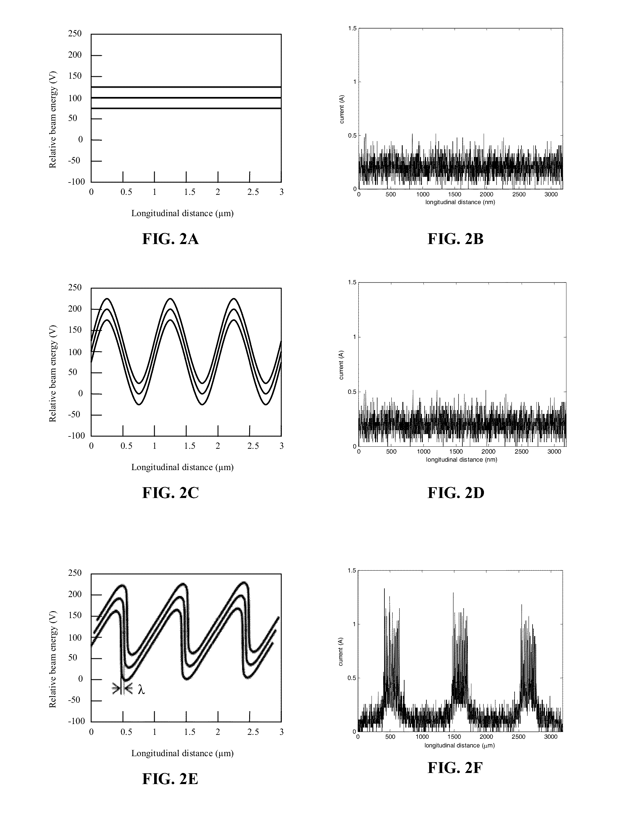 DC high-voltage super-radiant free-electron based EUV source