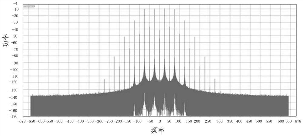 Terahertz wave signal generation system and method based on optical frequency comb