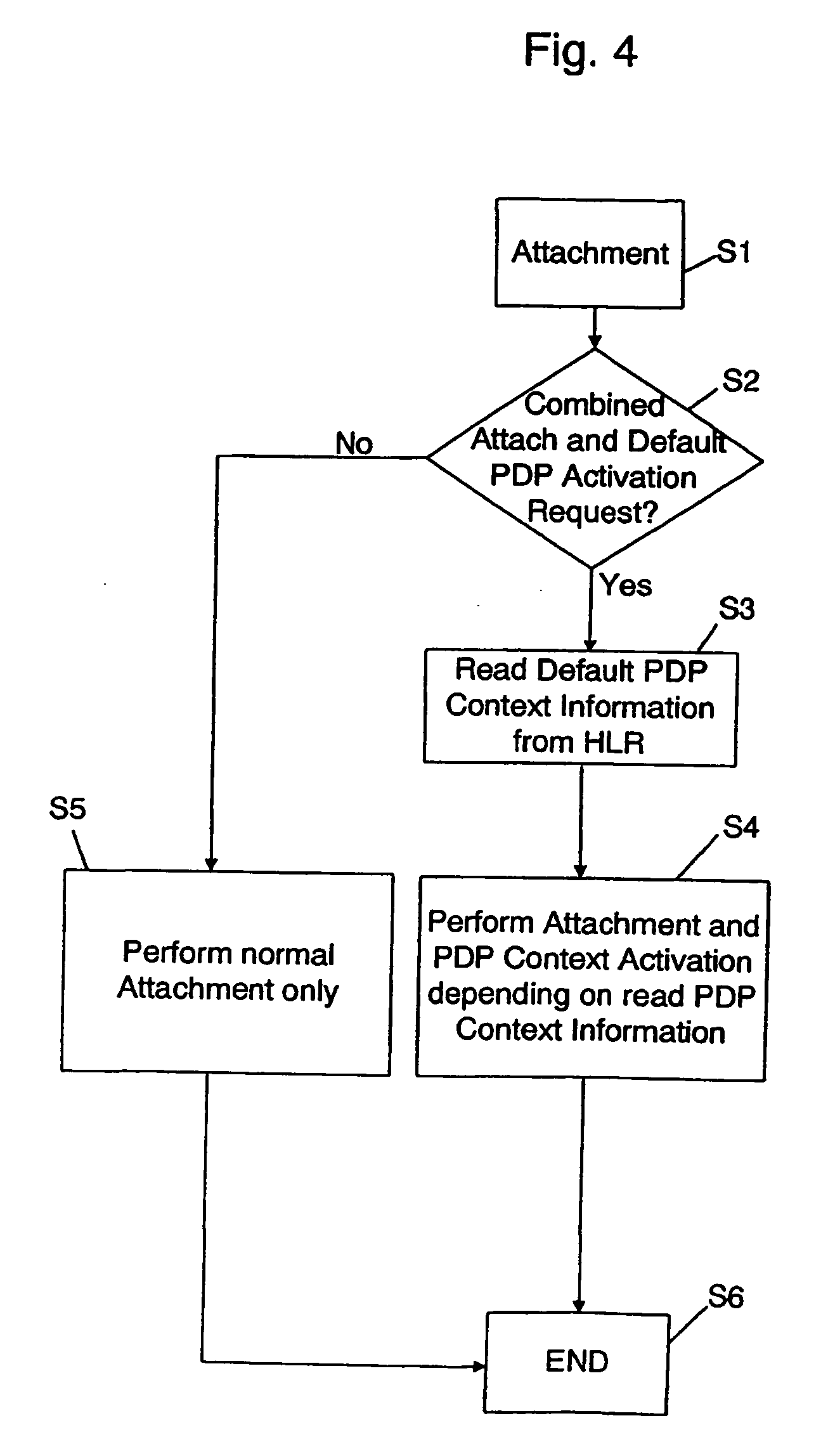 Method and system for attaching a mobile equipment to a wireless communication network