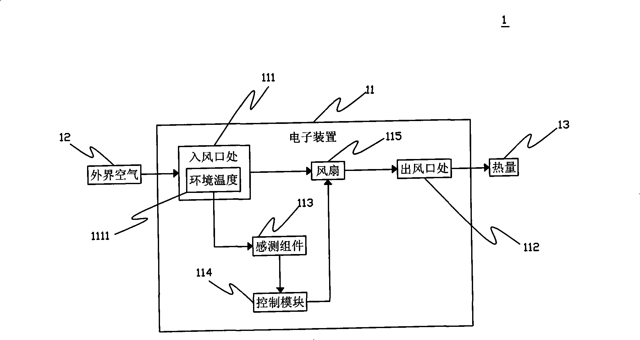 Electronic device with function of controlling fan rotating speed and control method thereof