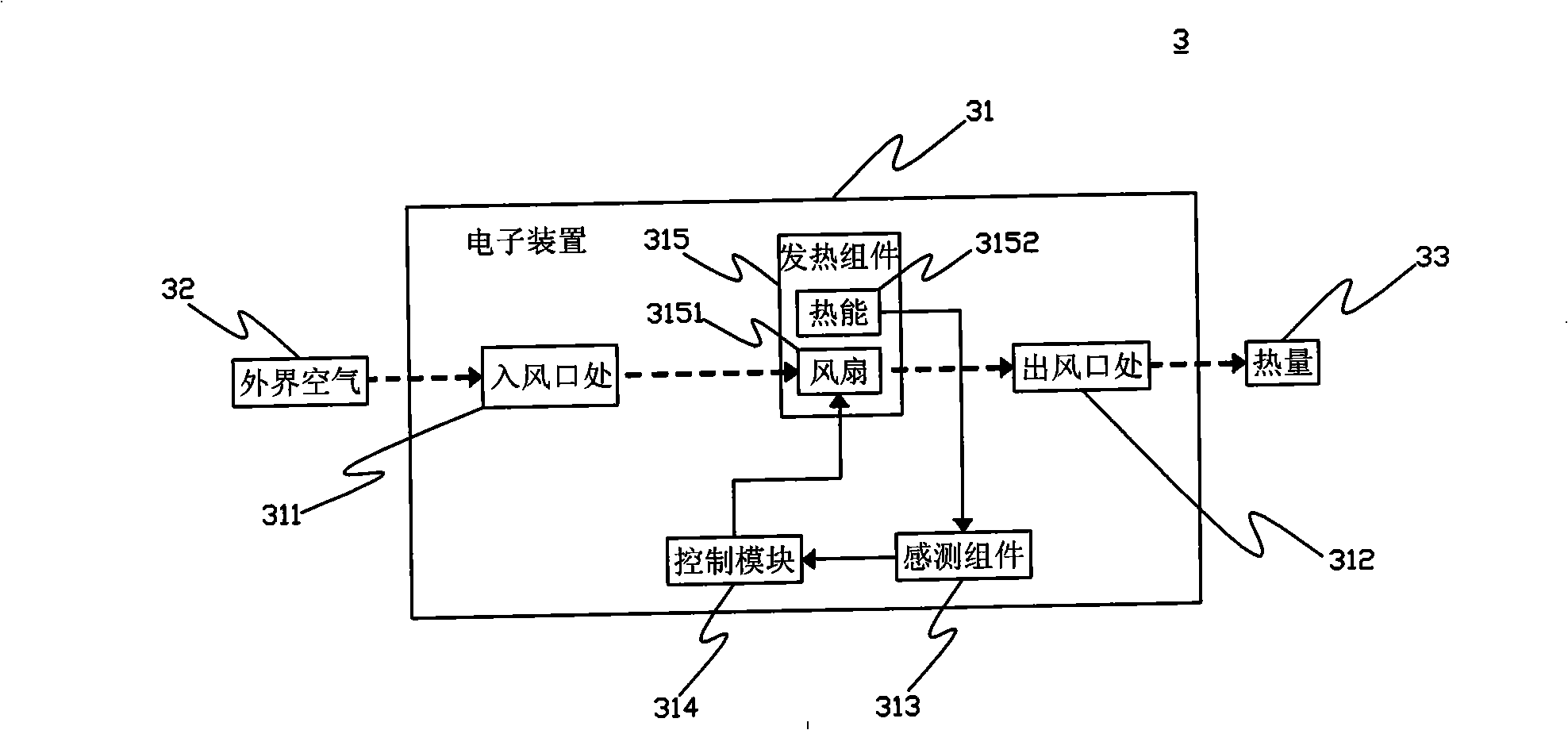 Electronic device with function of controlling fan rotating speed and control method thereof