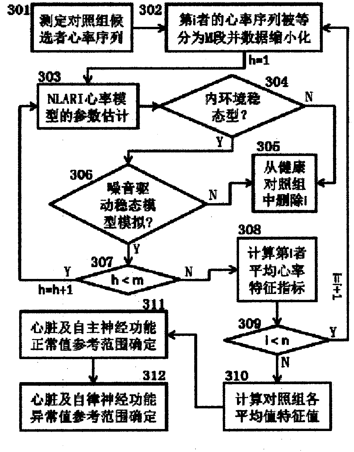 NLARI heart rate module-based heart and autonomic nerve function assessment method