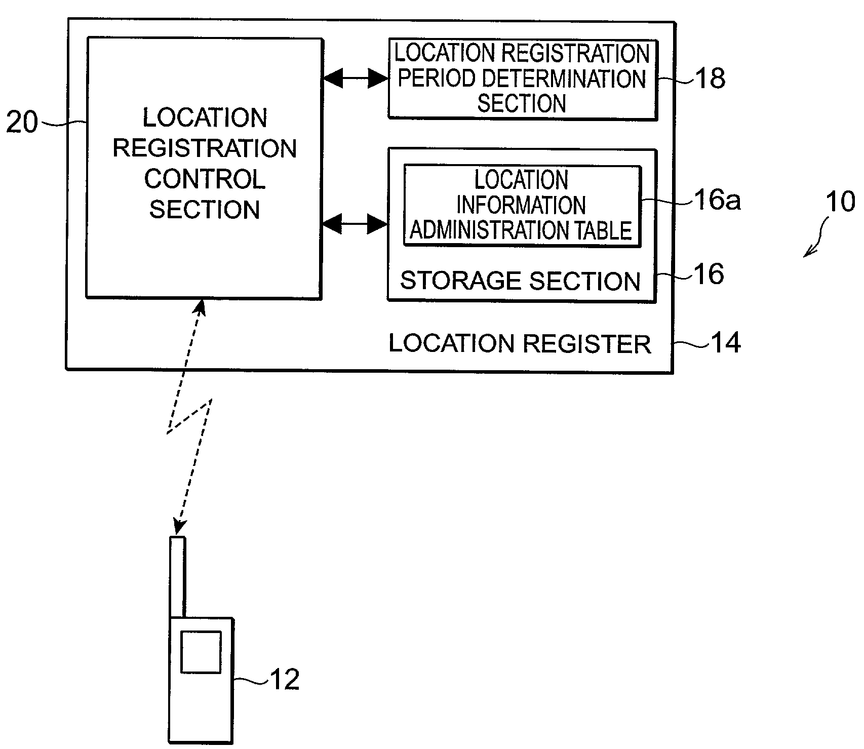 Location register, location registration system, and location registration method