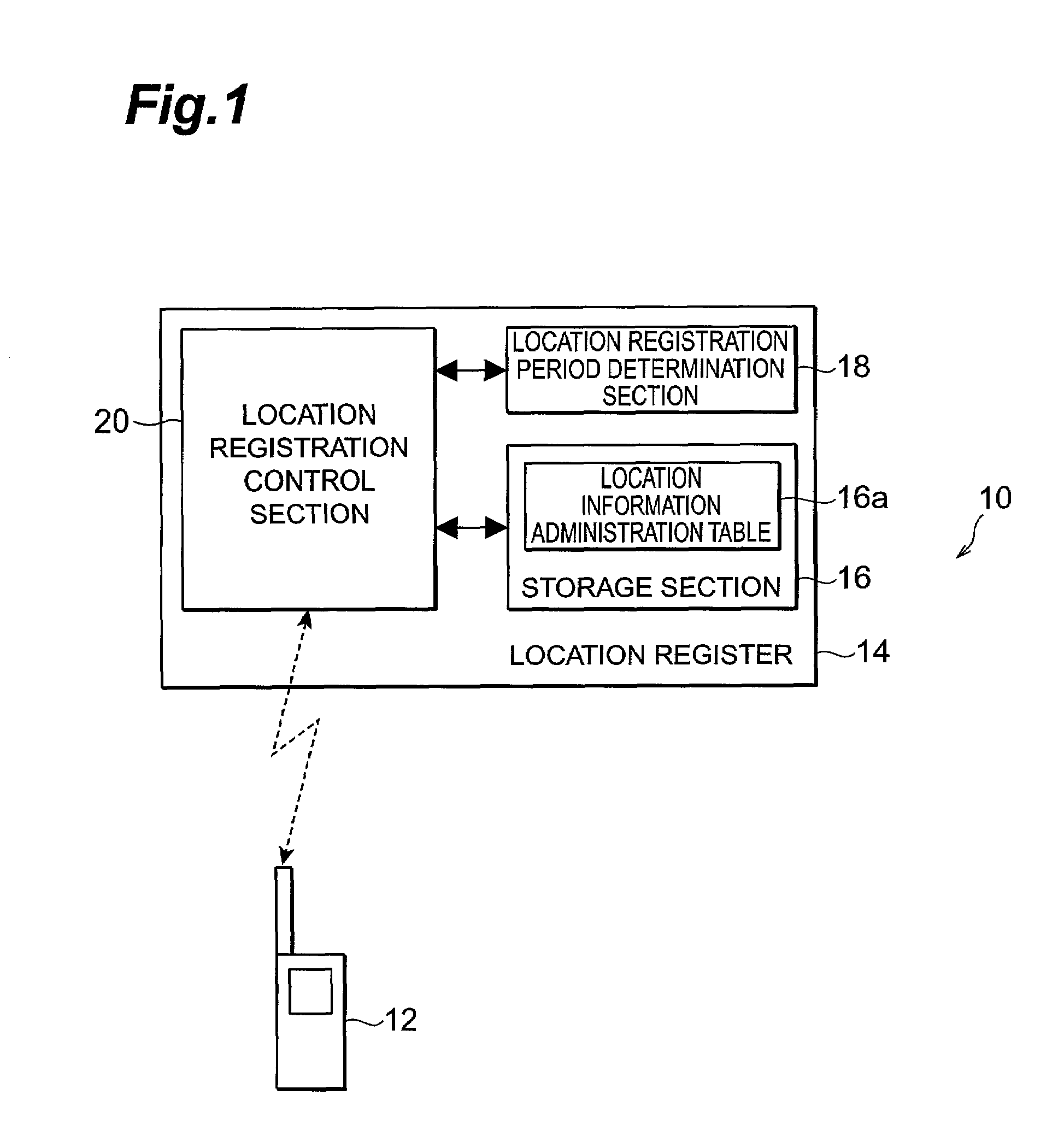 Location register, location registration system, and location registration method