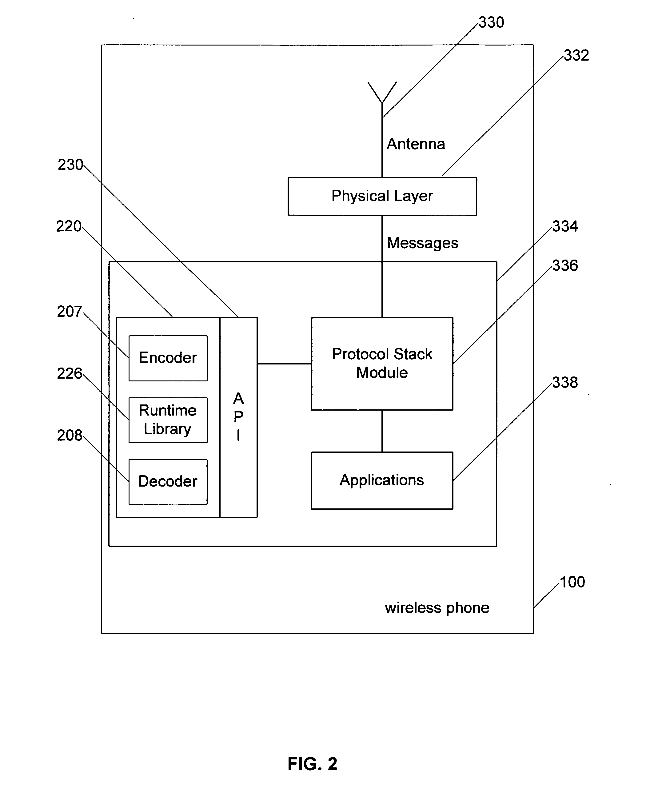 Transfer syntax notational system and method