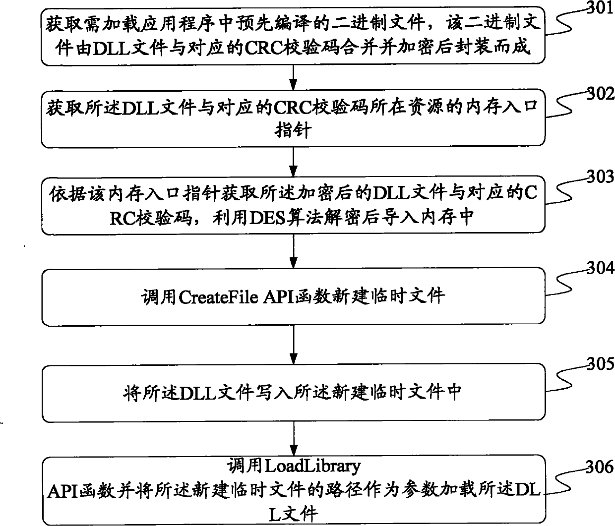 Method and device for processing dynamic link library (DLL) file