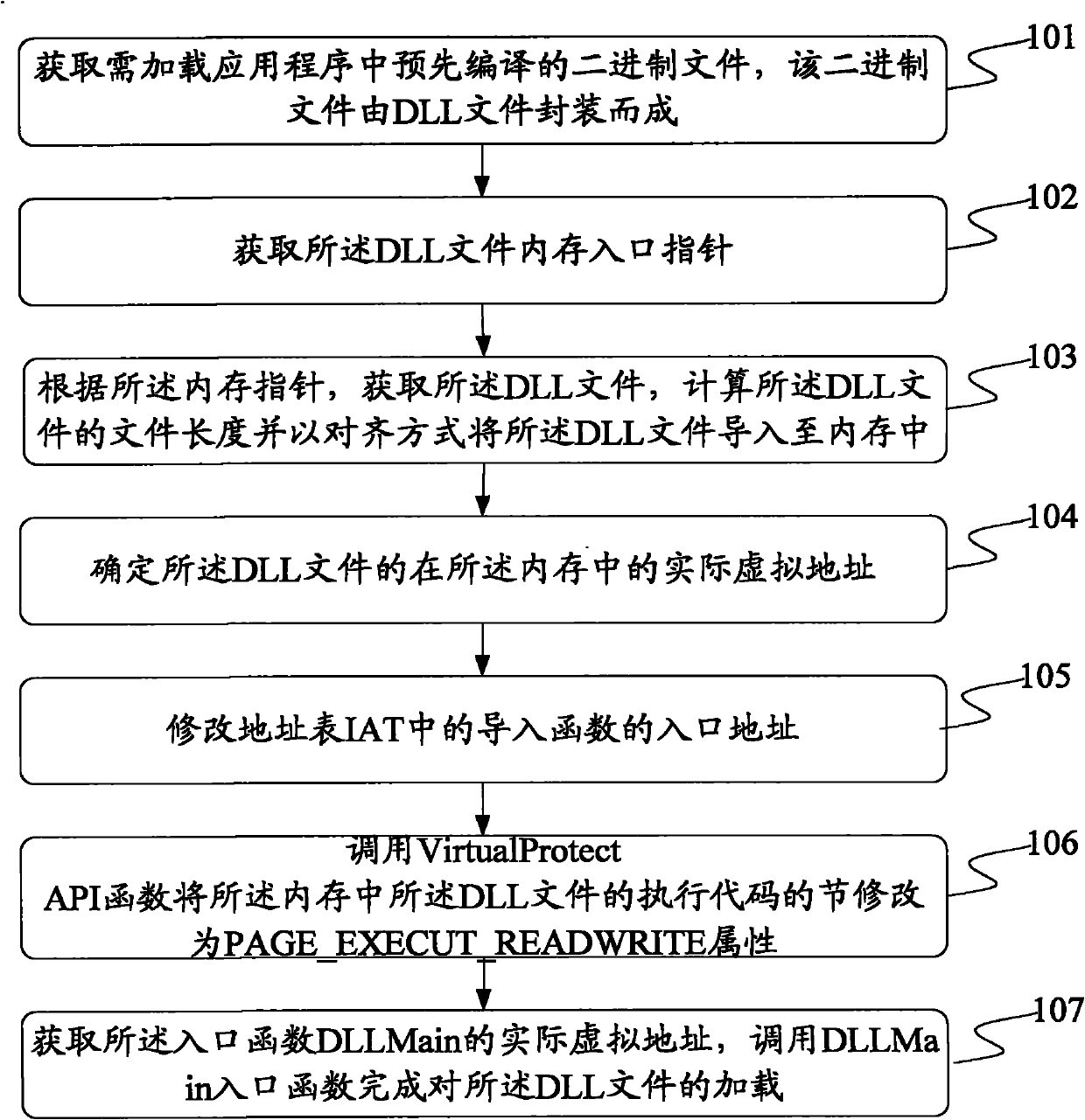 Method and device for processing dynamic link library (DLL) file