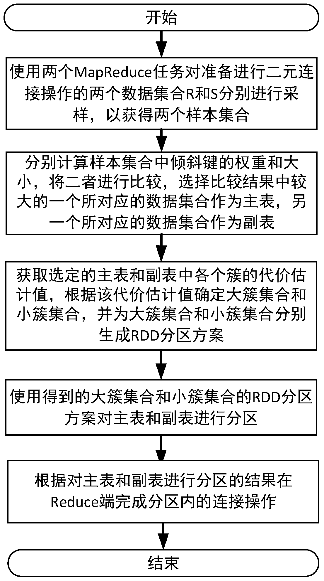 A distributed-aware binary equivalent connection tilt optimization method and system