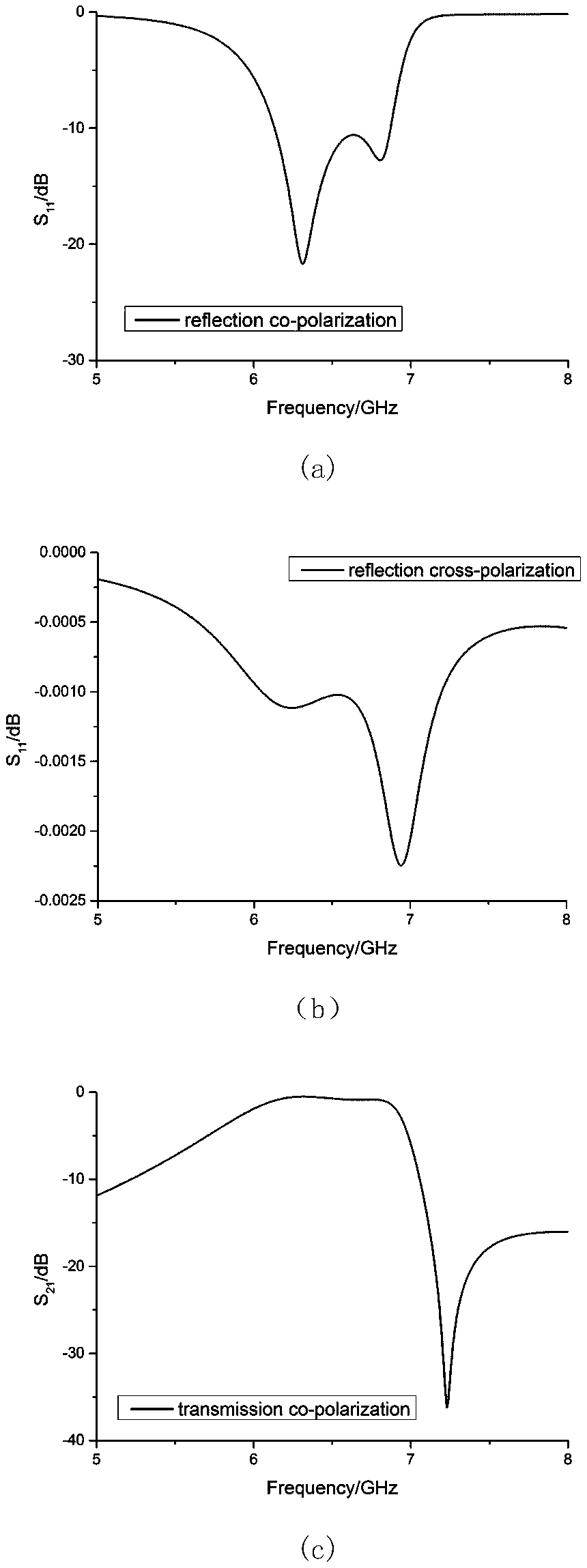 Light-controlled polarization reconfigurable frequency selective surface unit structure and radar communication radome