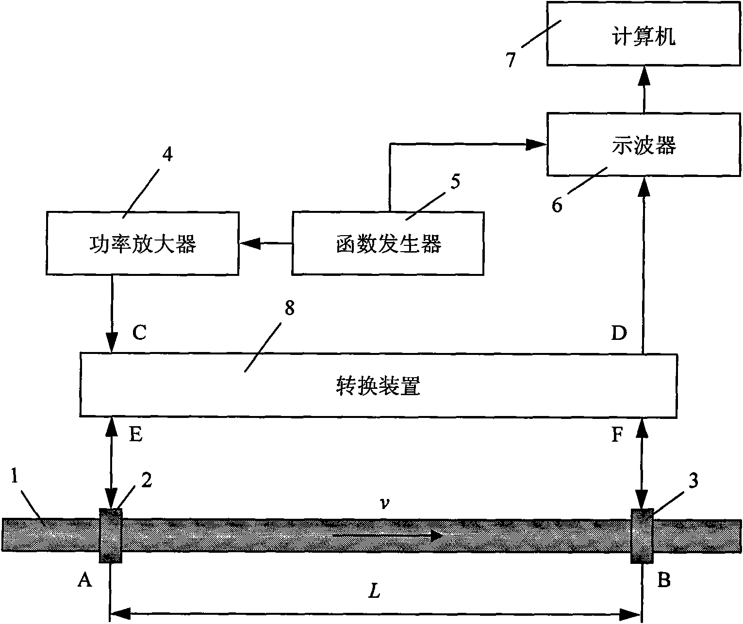 Method for measuring liquid capacity of pipeline based on ultrasonic guided wave technology