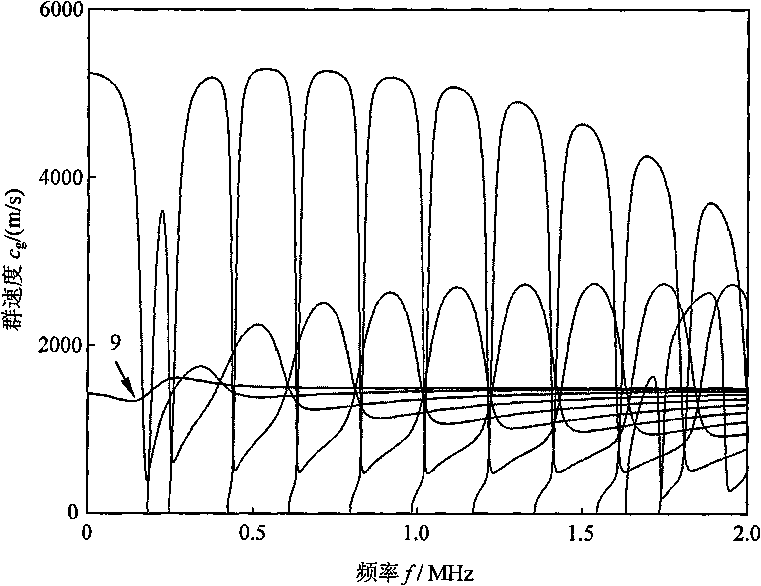 Method for measuring liquid capacity of pipeline based on ultrasonic guided wave technology