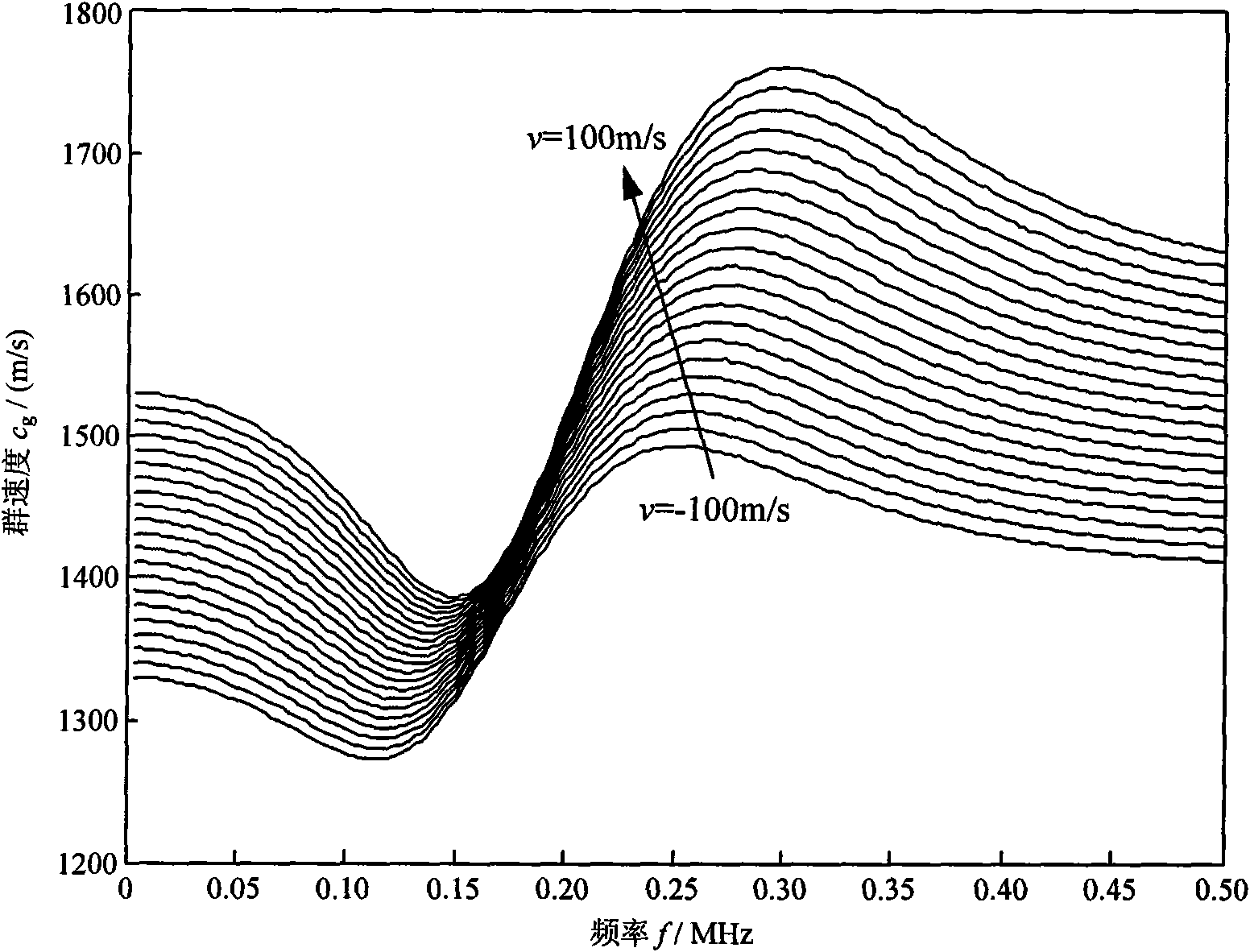 Method for measuring liquid capacity of pipeline based on ultrasonic guided wave technology