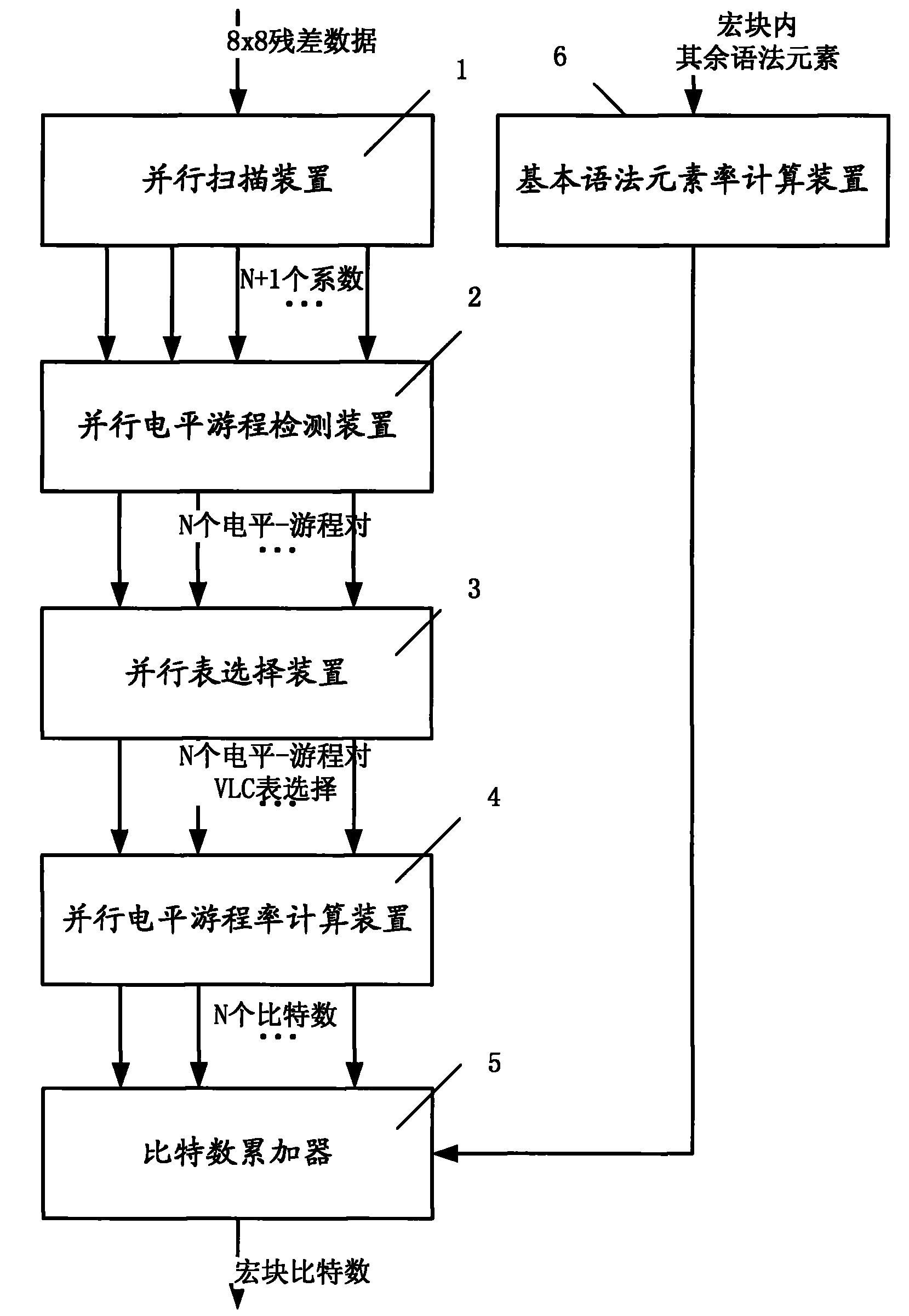 Fast advanced video encoding rate computing method and apparatus thereof