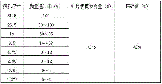 Water permeable type large-hole cement stabilized macadam pavement base layer material and preparation method thereof