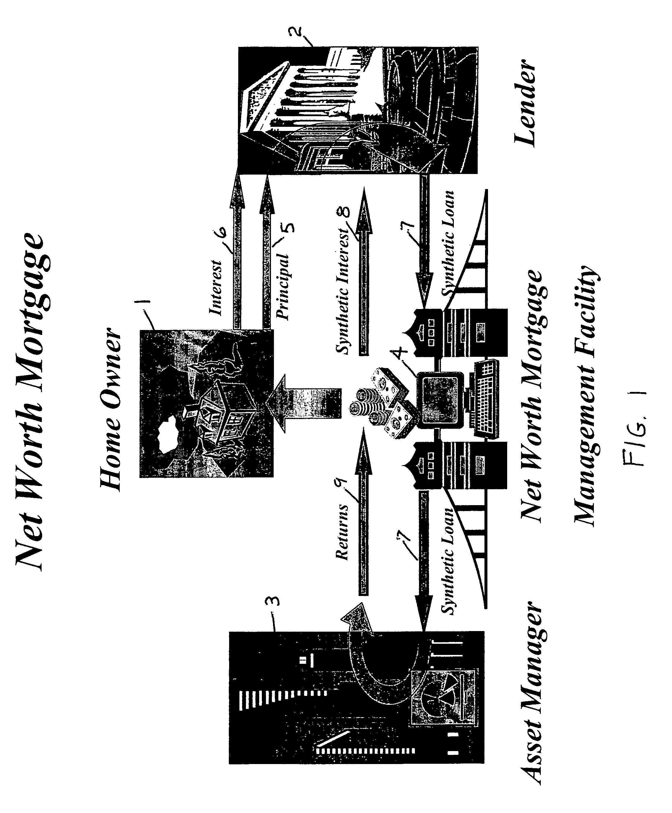 Method, apparatus and computer-based program for exclusive investment of debenture credit