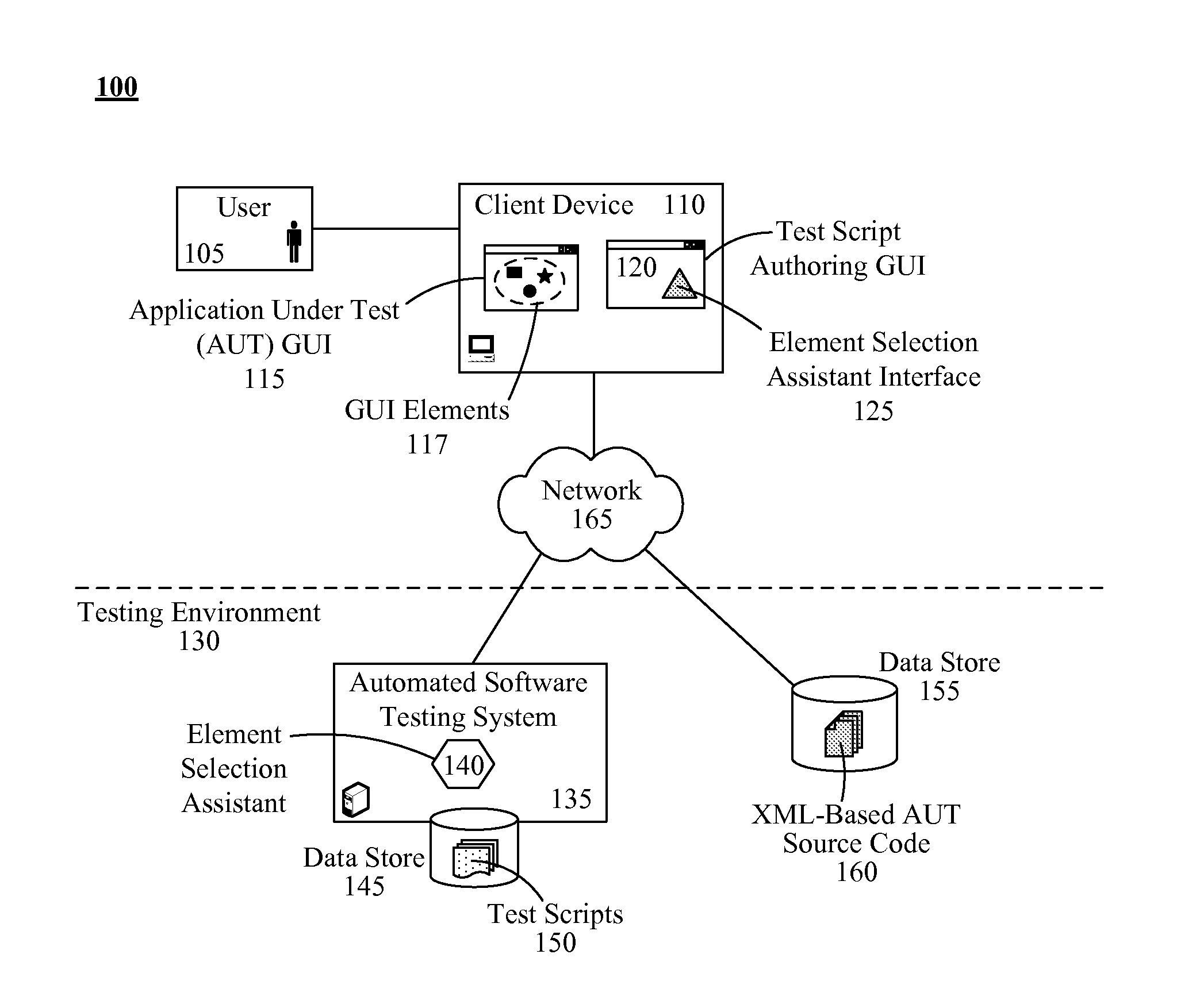 Xpath-based selection assistance of GUI elements during manual test script authoring for xml-based applications