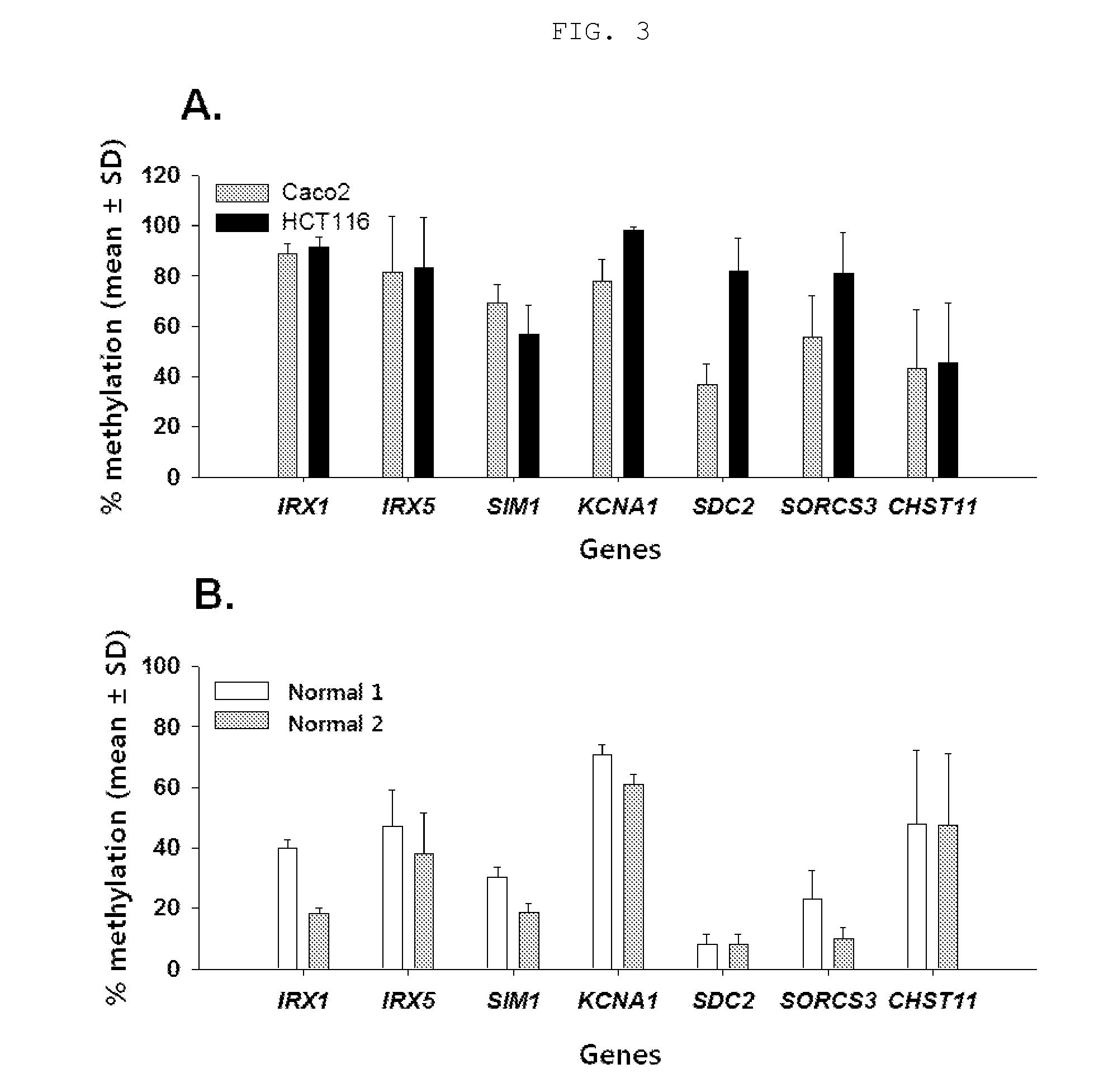 Method for detecting the methylation of colorectal-cancer-specific methylation marker genes for colorectal cancer diagnosis