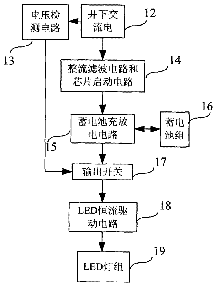 Mining explosion-proof LED (light-emitting diode) emergency light