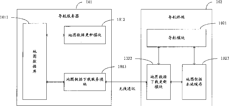 Data difference update method and system