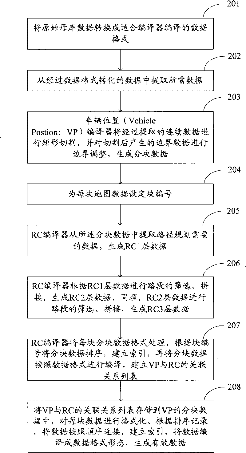 Data difference update method and system