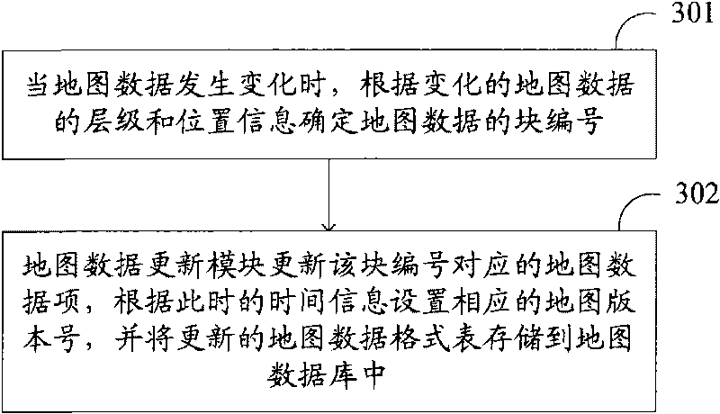 Data difference update method and system