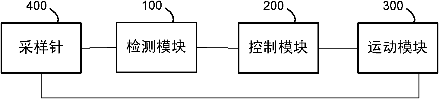 Sampling device and method