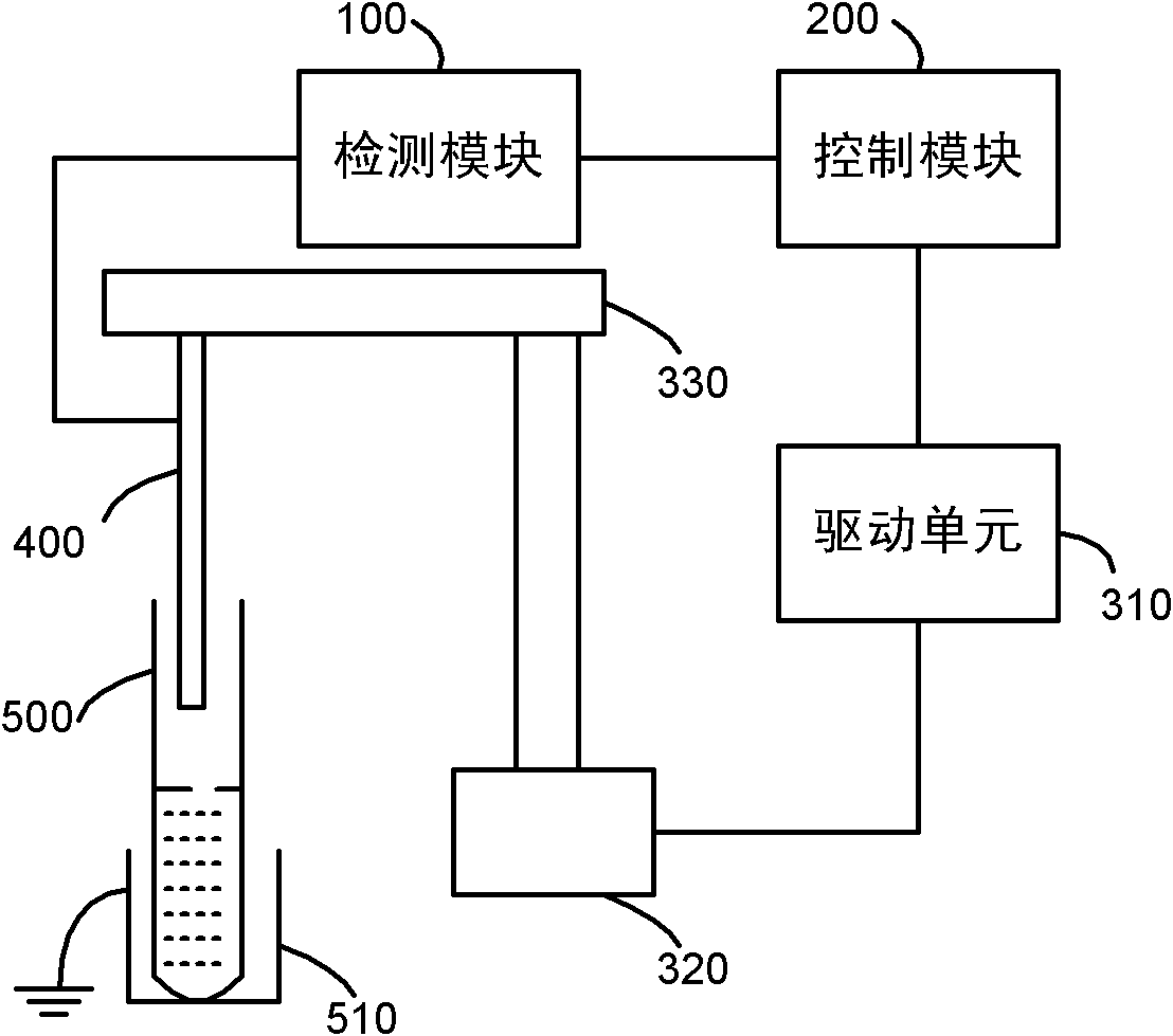 Sampling device and method