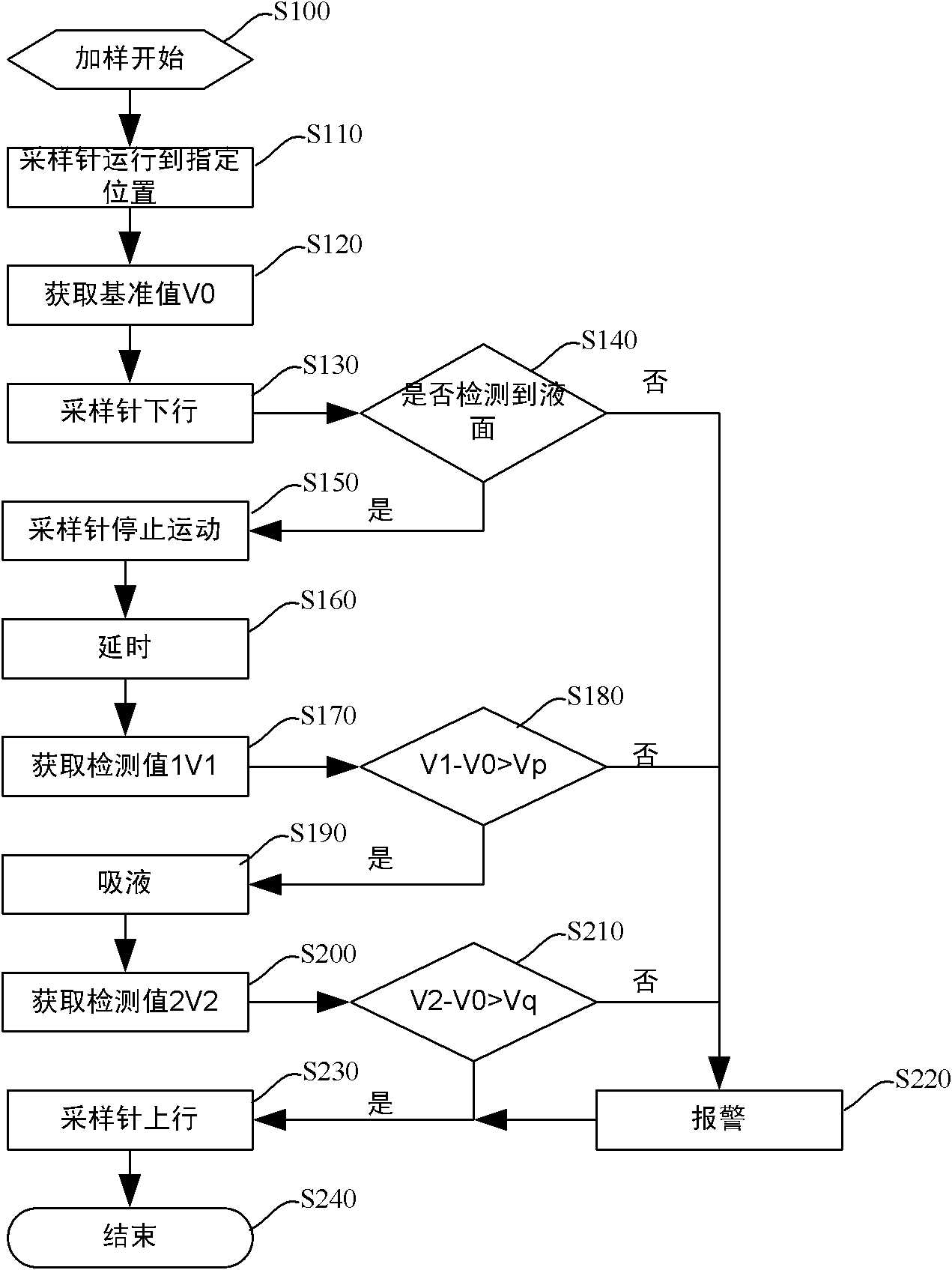 Sampling device and method