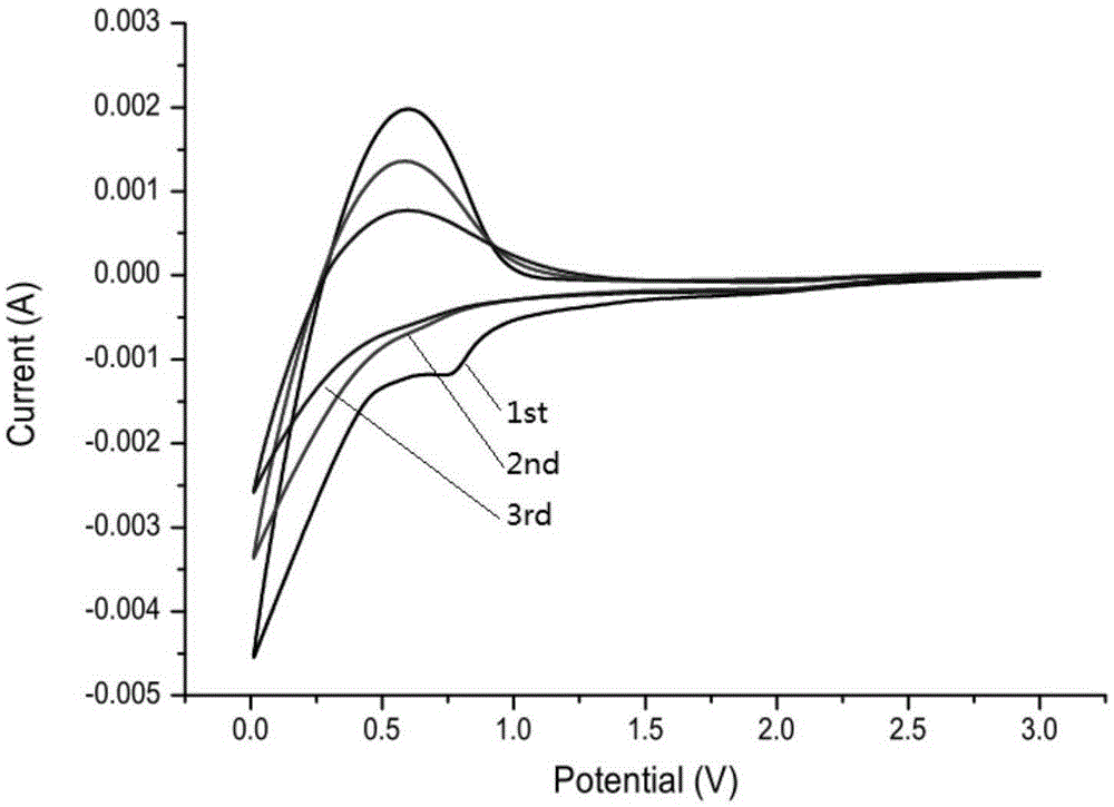 Electrolyte for lithium-ion battery made of ternary cathode materials and lithium-ion battery made of ternary cathode materials