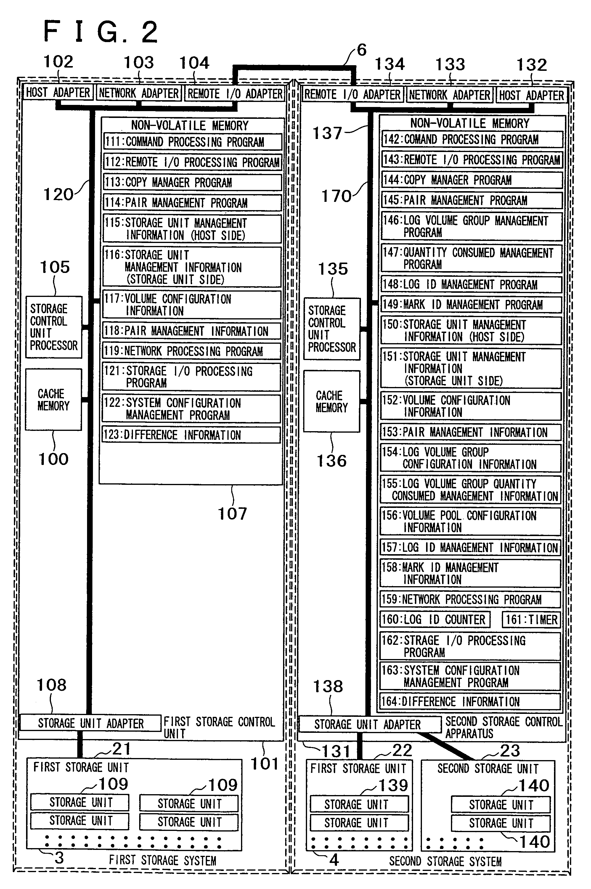 Backup copying and restoration processing in a storage subsystem