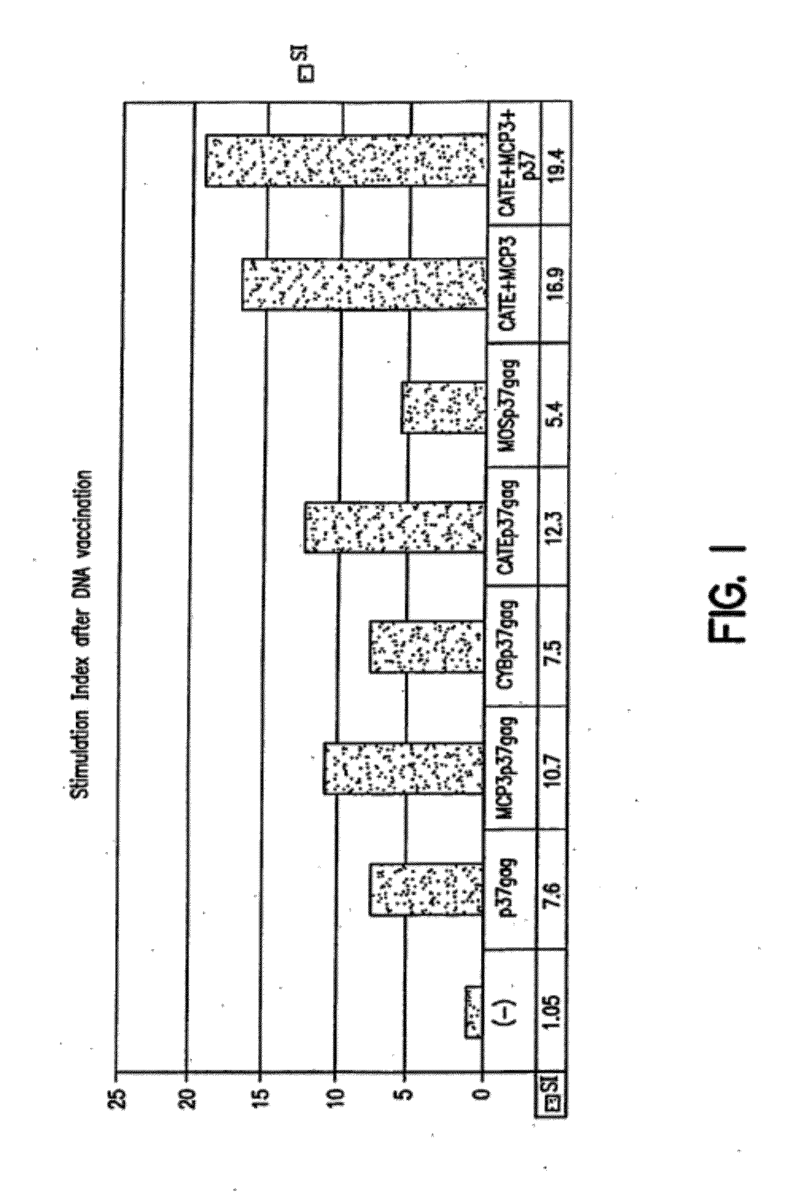 Expression vectors able to elicit improved immune response and methods of using same