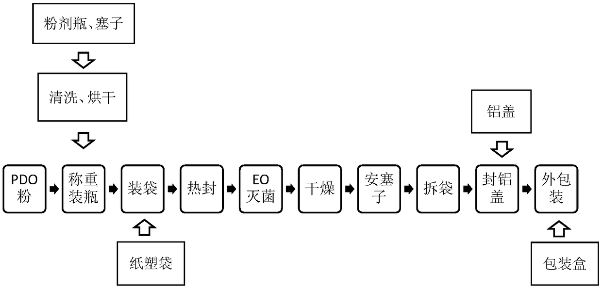 PDO powder and preparation method thereof