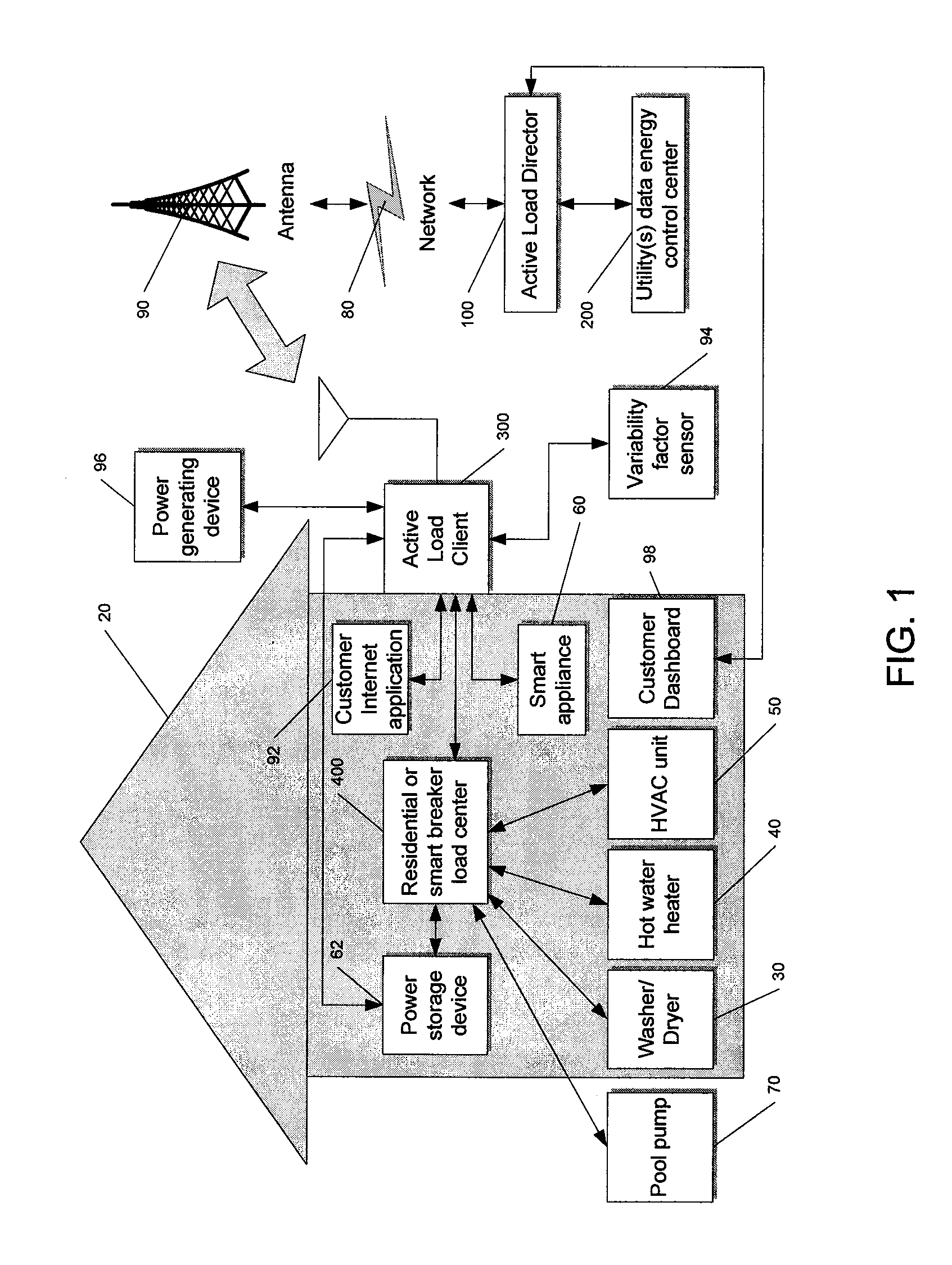 System and method for manipulating controlled energy using devices to manage customer bills